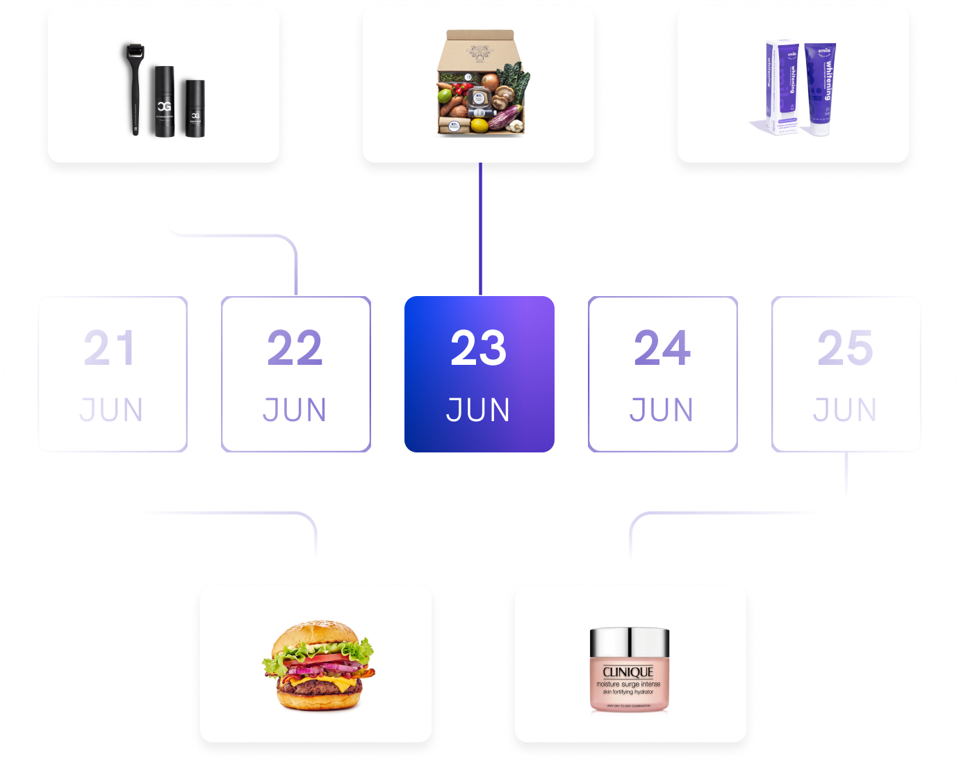 Package duration illustration