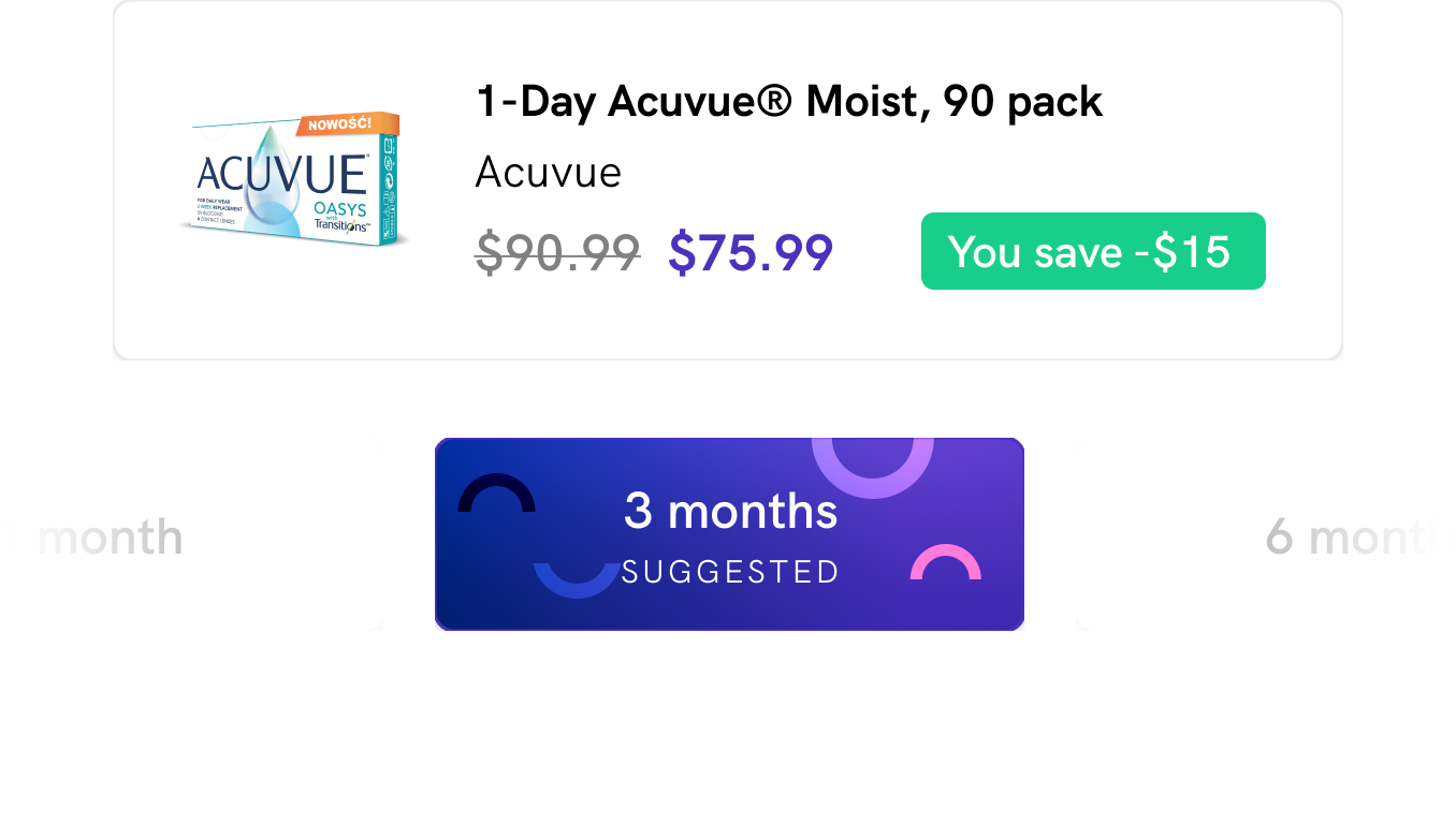 Package duration illustration
